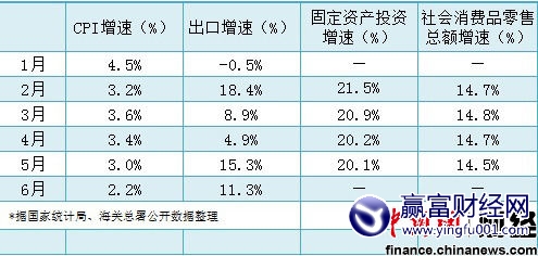 Ⱦݽչ GDPٻ8%