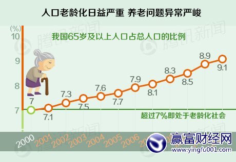 新华社报道人口问题_新华社东京1月13日电( )日本国立社会保障与人口问题研究
