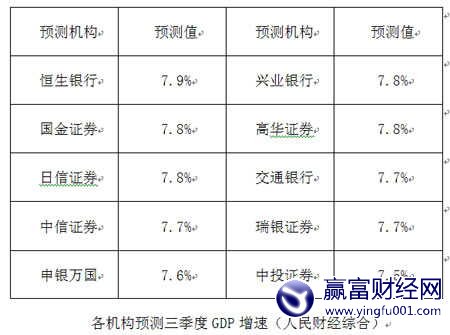 gdp增速_2019年全年gdp目标