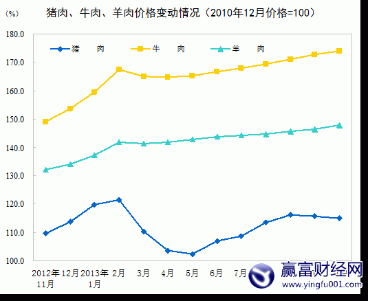 11CPIͬ3.0% AӰ켸Σ
