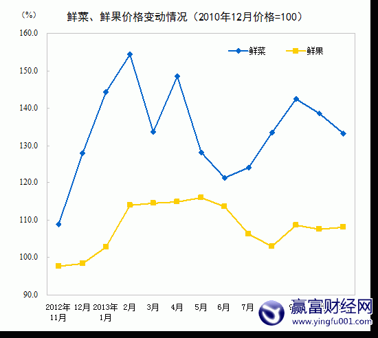 11CPIͬ3.0% AӰ켸Σ